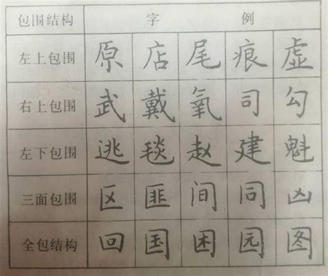 三面包圍字